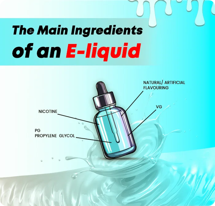The_Main_Ingredients_of_an_E liquid_FEATURE_IMAGE